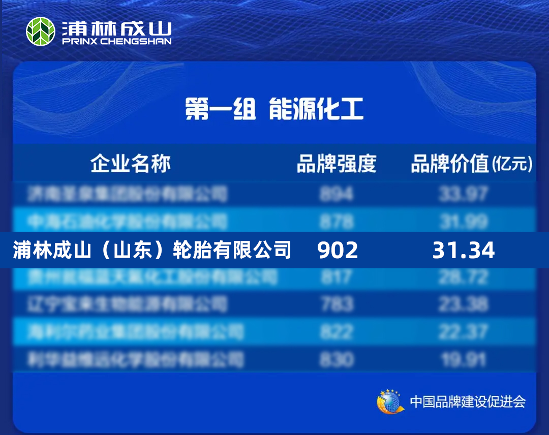 新胜娱乐连续四年入选中国品牌价值评价信息榜单